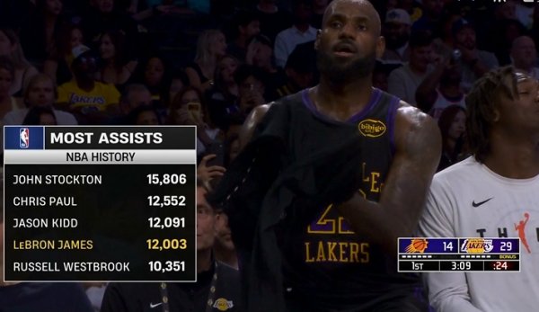 在线实盘配资 历史12000助俱乐部：斯托克顿&保罗领衔 詹姆斯下赛季有机会前二